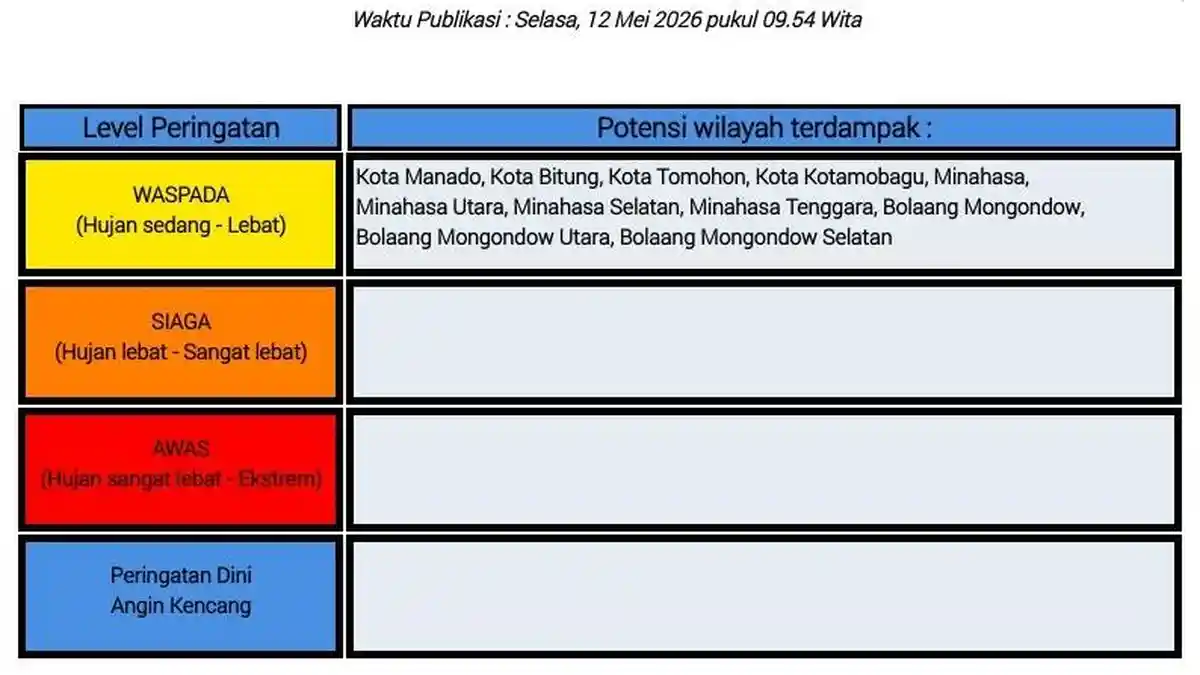 Info BMKG Sulut Cuaca Hari Ini Rabu 13 Mei 2026, Berikut Daerah Waspada Potensi Hujan Lebat