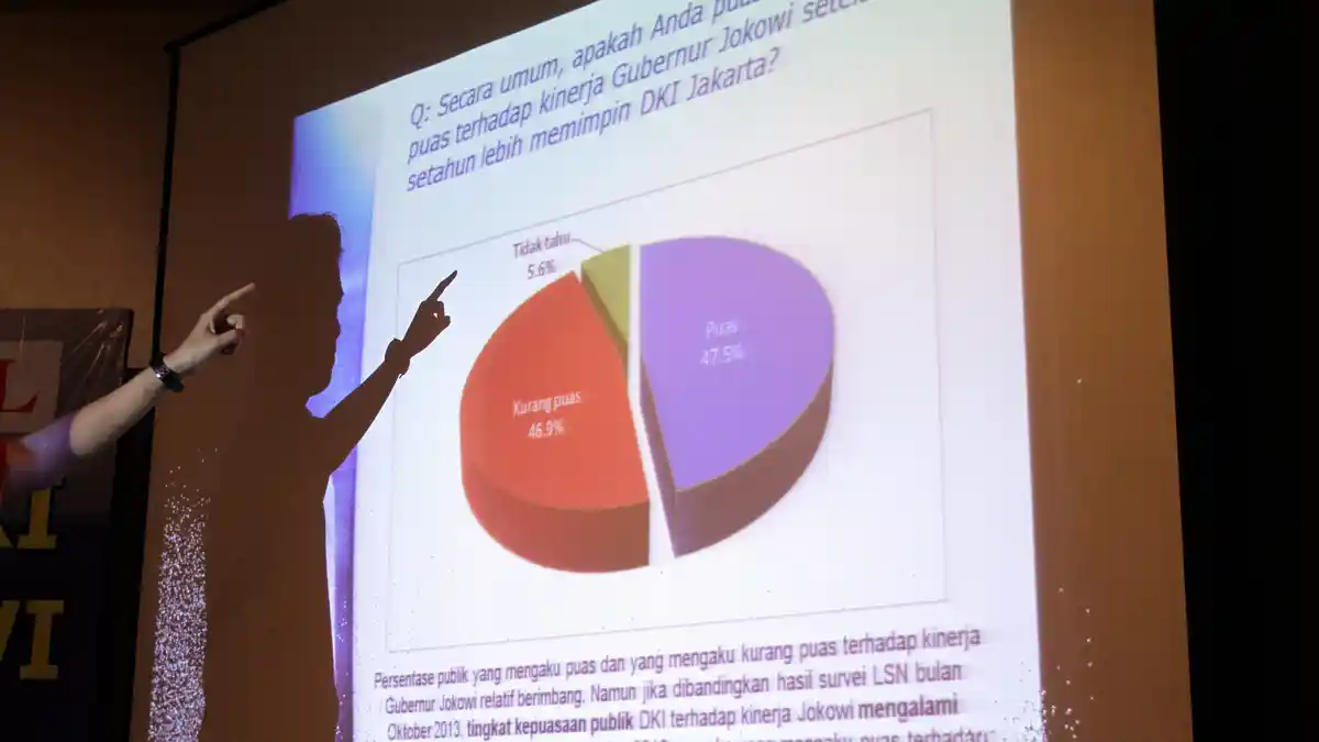 Dinilai Kinerja Merosot, Jokowi: Itu Survei Titipan atau Bukan?