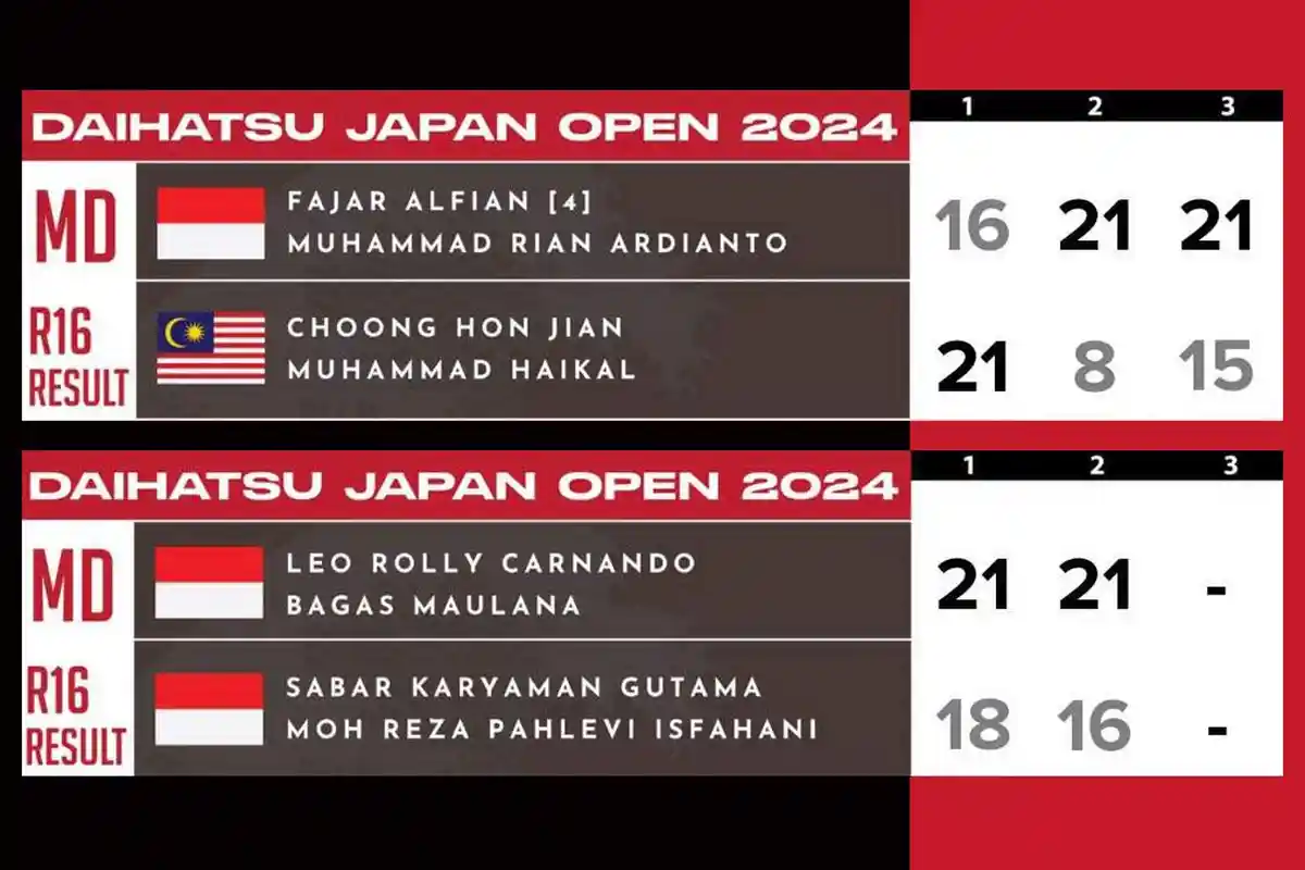 Hasil Japan Open 2024 Fajar/Rian dan Leo/Bagas Menang, Lolos ke Perempat Final