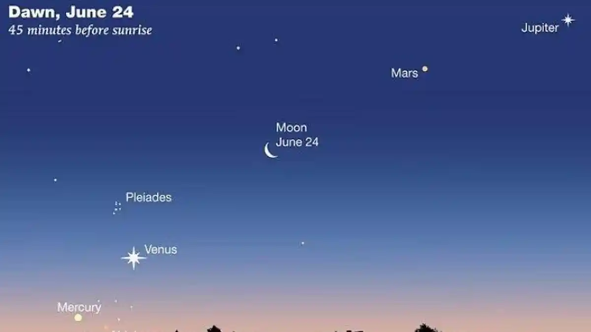 Cara Melihat Fenomena 5 Planet Sejajar pada 24 Juni 2022