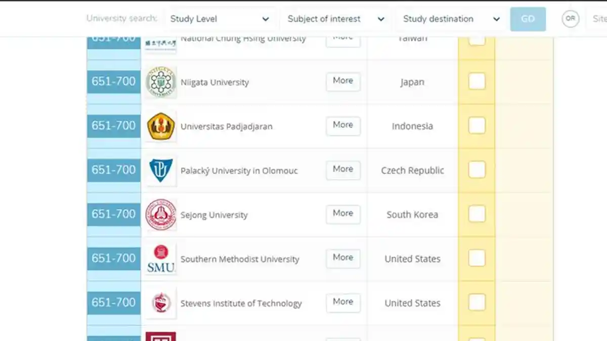 Unpad Masuk 700 Universitas Top Dunia, Peringkat Berapa ya?