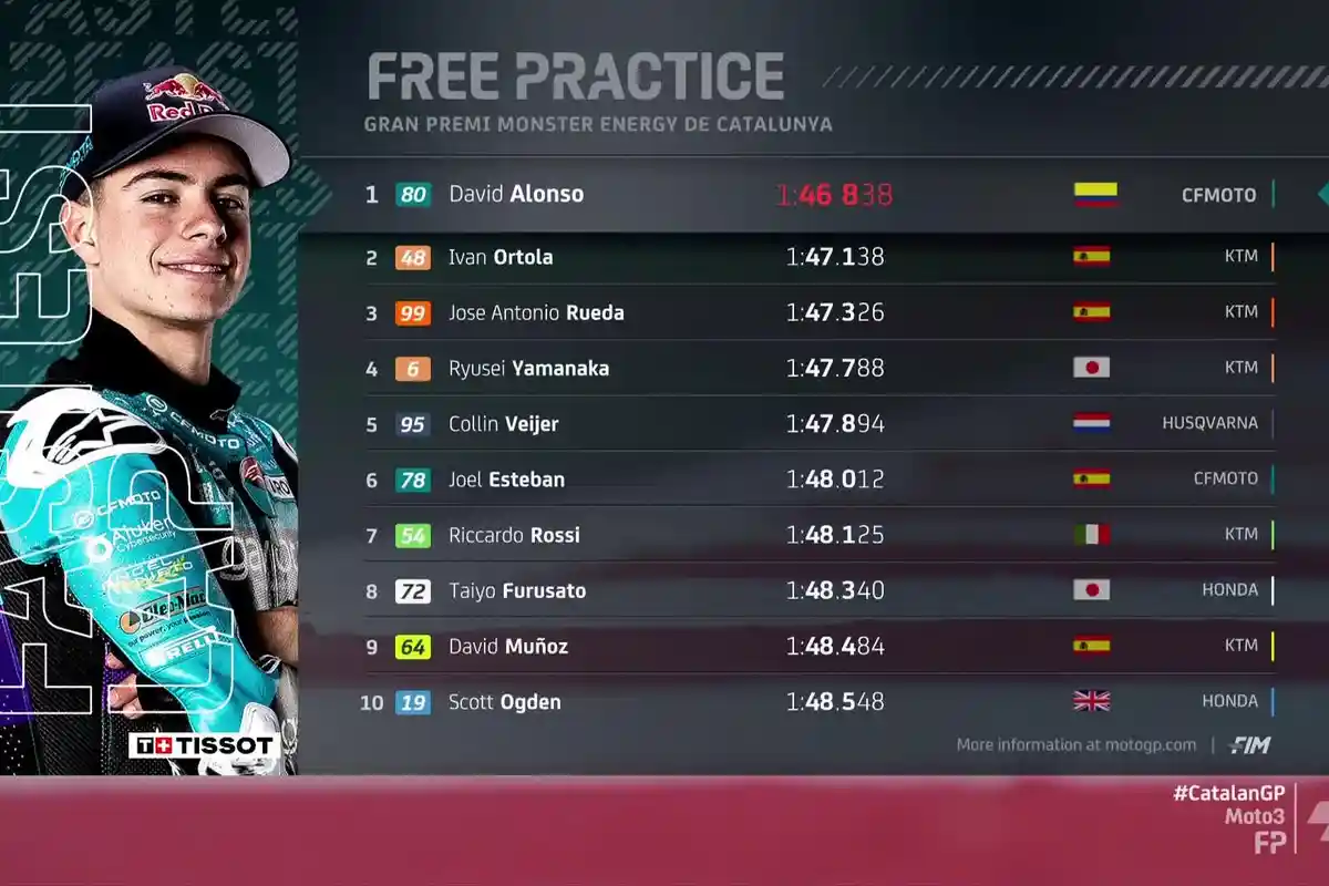 David Alonso Tercepat Hasil FP1 Moto3 Catalunya 2024