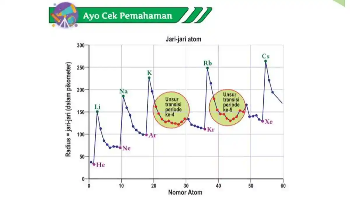 Kunci Jawaban IPA Kelas 10: Cek Pemahaman BAB 5
