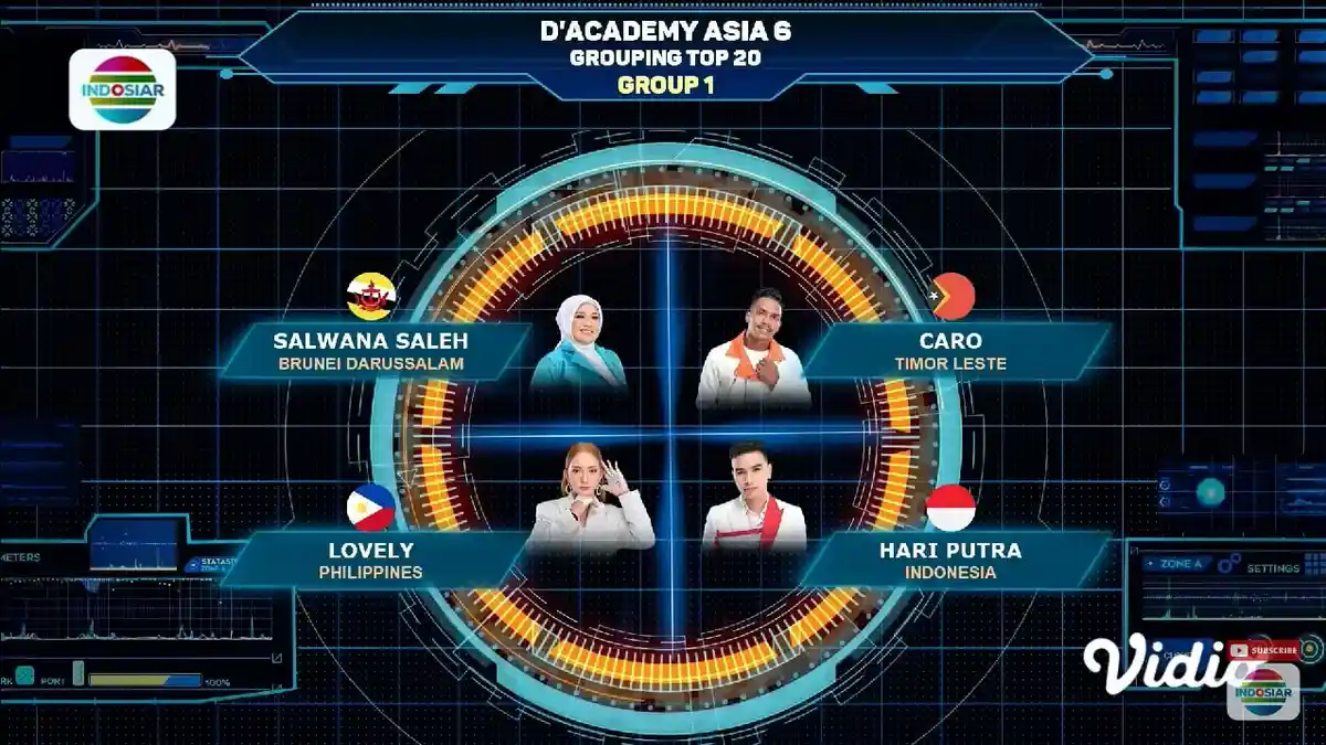 Daftar Peserta D Academy Asia 6 Lolos ke Top 20, Berikut Pembagian Grupnya, Ada yang Dapat Wild Card
