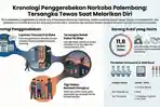 Sarang Narkoba di Palembang 'Telan' Korban, Pengedar Tewas Jatuh dari Ruko Hindari Kejaran Polisi