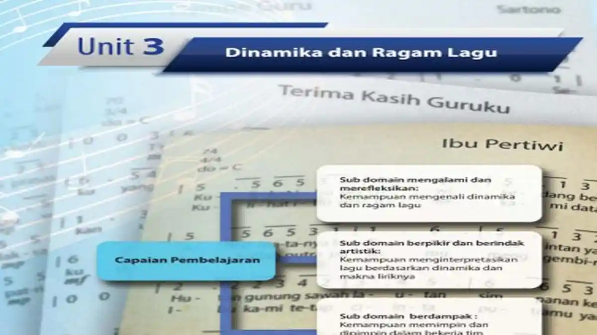 Dinamika dan Ragam Lagu, Materi Seni Musik Kelas 4 SD Kurikulum Merdeka Unit 3