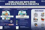 Pemprov, Pemkab dan Pemkot di Babel Siapkan Skema WFH ASN, Siap-siap Mulai Pekan Depan