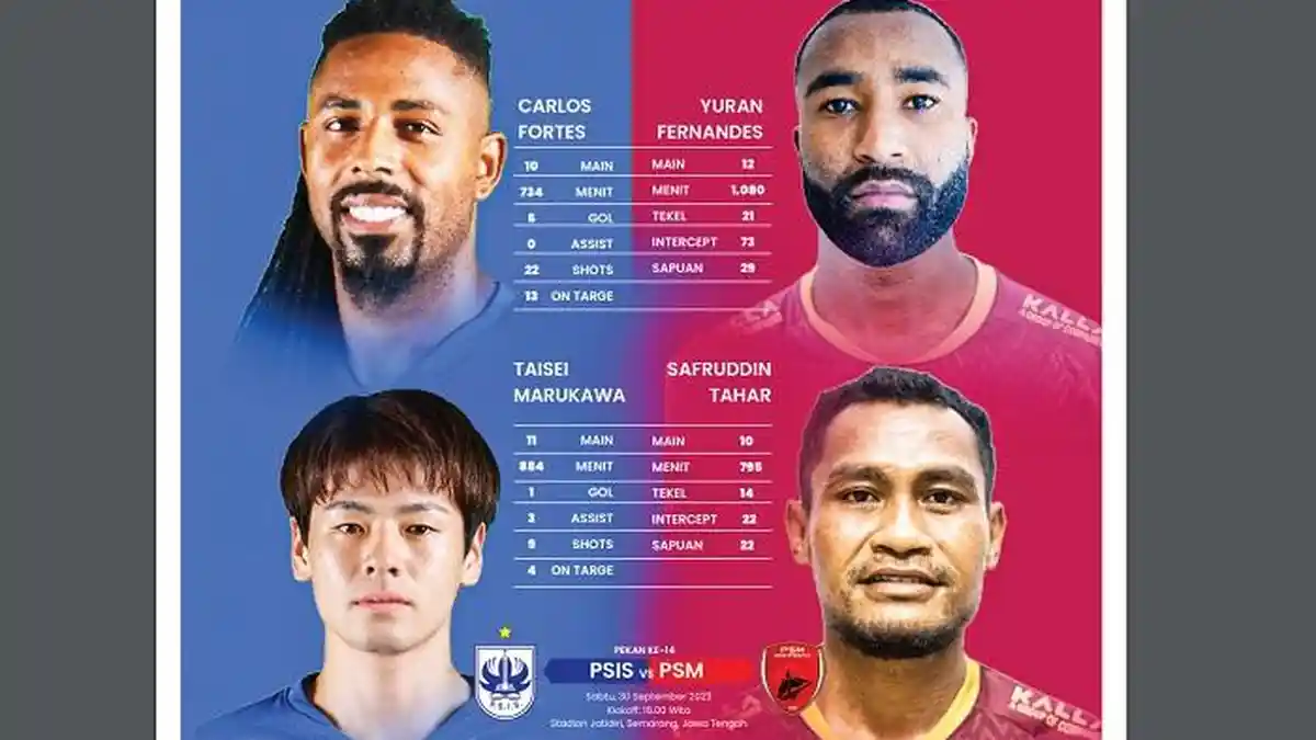 Kekokohan Benteng Pertahanan PSM Makassar Diuji Trisula PSIS Semarang di Pekan 14 Liga 1