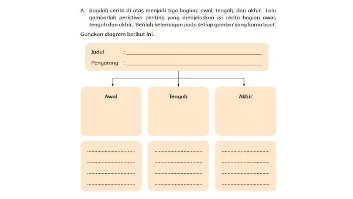 KUNCI JAWABAN Tema 9 Kelas 6 SD Halaman 101 102 103, Berkunjung ke Observatorium Bosscha