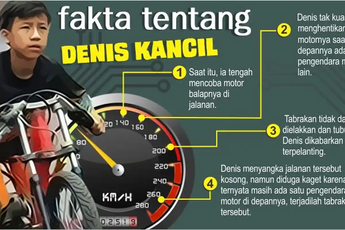 GRAFIS - Fakta-fakta Tentang Denis Kancil, Berprestasi dan Digandrungi Wanita