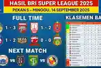 Klasemen-Super-League-Liga-1-Indonesia-2025-Borneo-FC-Kokoh-di-Puncak-dengan-24-Poin.jpg