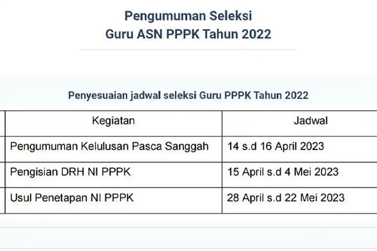 Dua Kali Sudah Ditunda Pengumuman PPPK Guru 2022, Ini Jadwal Terbaru