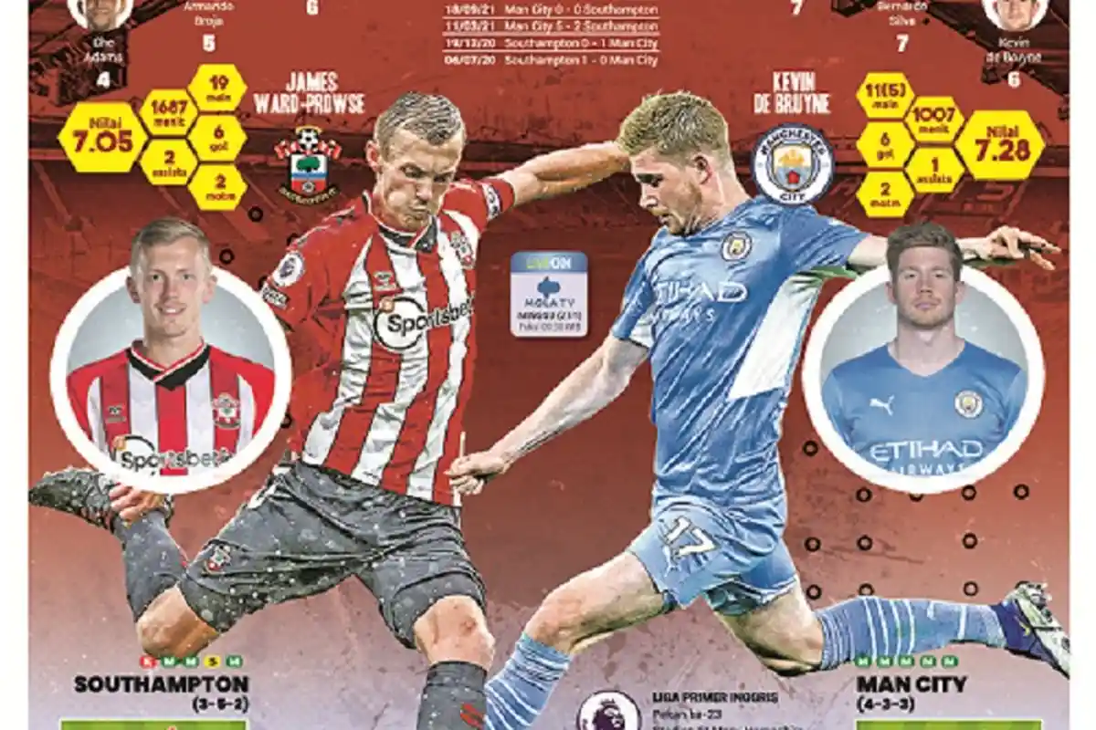 Southampton Vs Man City, Tampil Berani