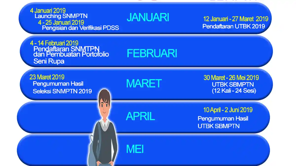 Panduan Pendaftaran SNMPTN 2019