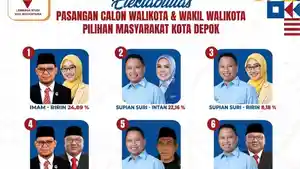 Elektabilitas-para-bakal-calon-Walikota-Wakil-Walikota-Depok-menurut-survei.jpg