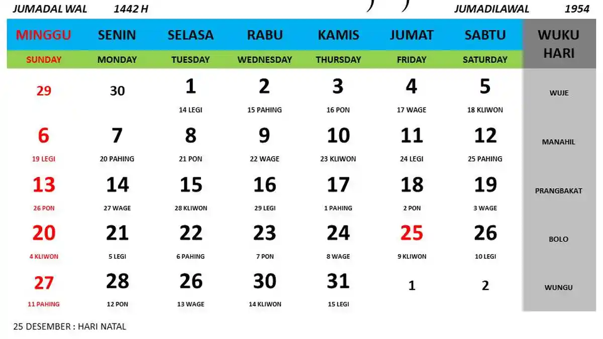 Hari Baik Bulan Desember 2020 Hitungan Jawa Aboge Tanggal 13 Bersih Tak Ada Pantangan