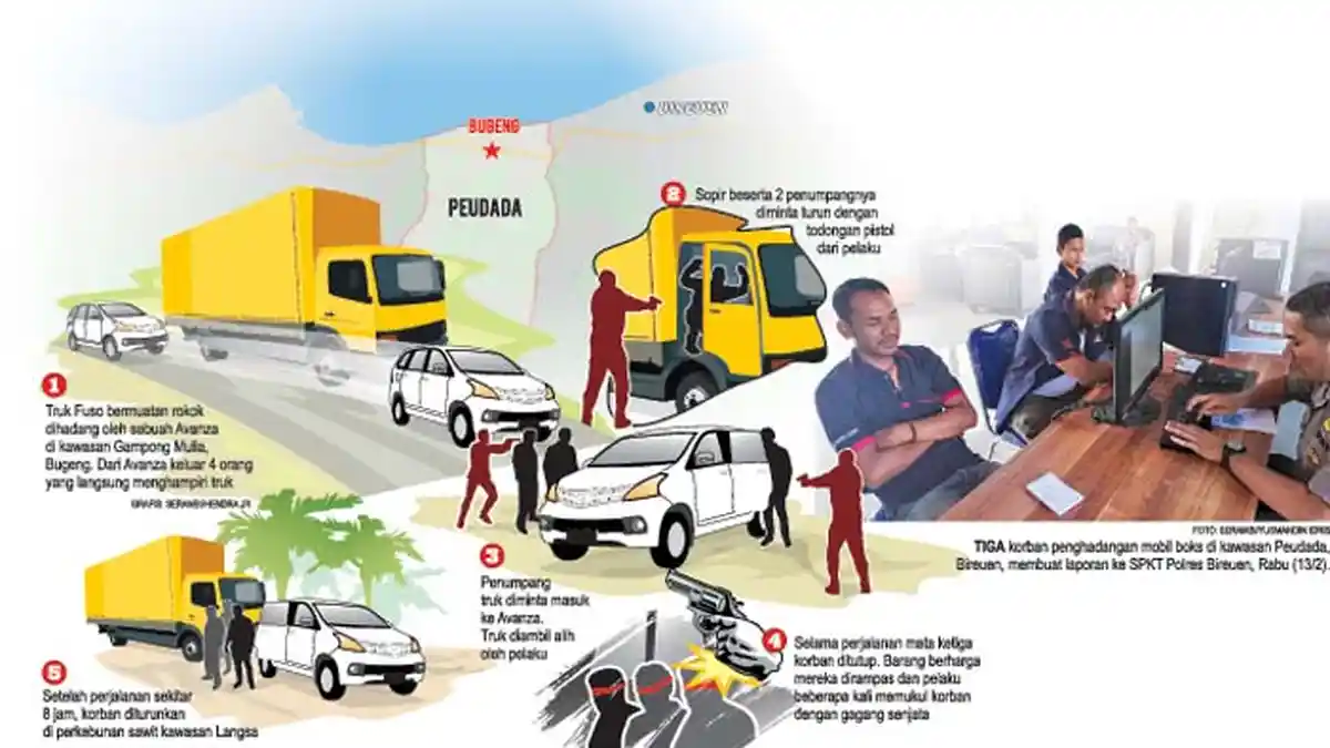 Tujuh Pria Bersenpi Rampok Mobil Boks