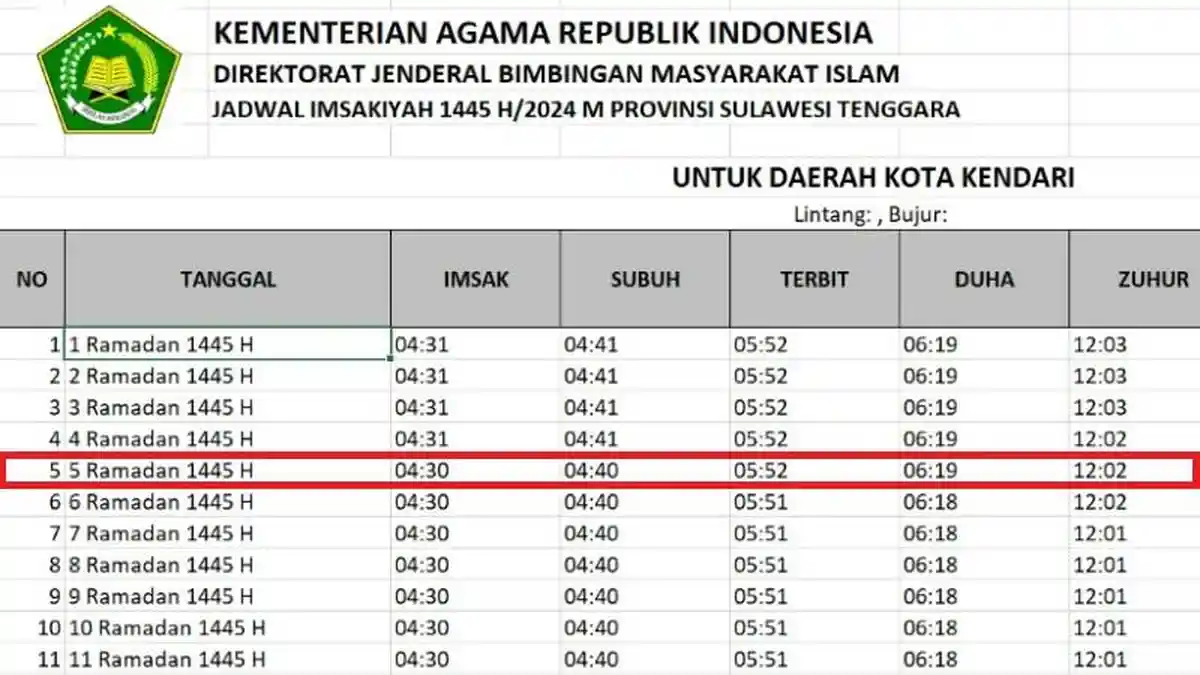 Jadwal Imsak dan Buka Puasa di Kendari, Konawe, Kolaka, Baubau, Buton, Muna pada Hari 5 Ramadan 2024