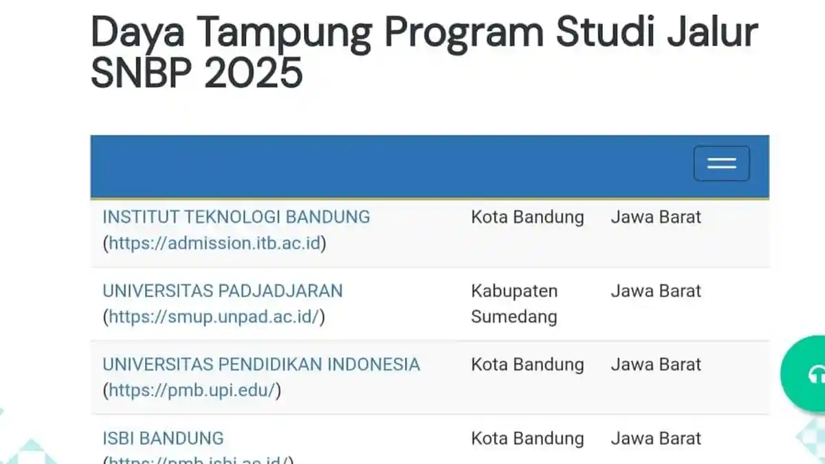 Begini Cara Cek Daya Tampung SNBP Universitas Seluruh Indoensia, Permudah Proses Daftar di 2026
