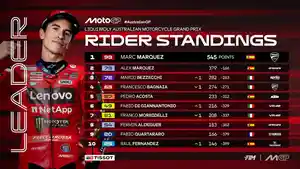 Klasemen-MotoGP-2025-setelah-Raul-Fernandez-Juara-MotoGP-Australia-2025.jpg
