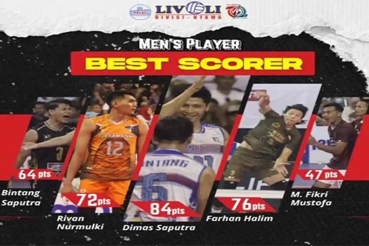 Top Skor Liga Voli Indonesia 2022 Putra Usai Babak Final Four, Dimas Saputra Langkahi Farhan Halim