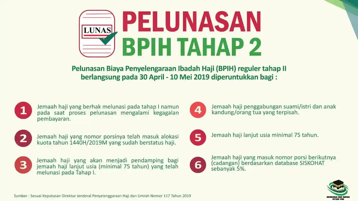 Pelunasan Biaya Haji Tahap II Dimulai Besok