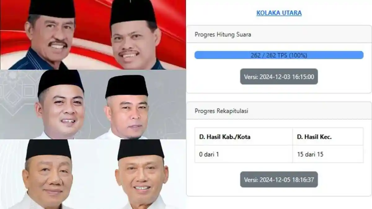 Hasil Pilkada Kolaka Utara 2024: Nur Rahman Umar, Sumarling, Anton, Rincian Suara di 15 Kecamatan