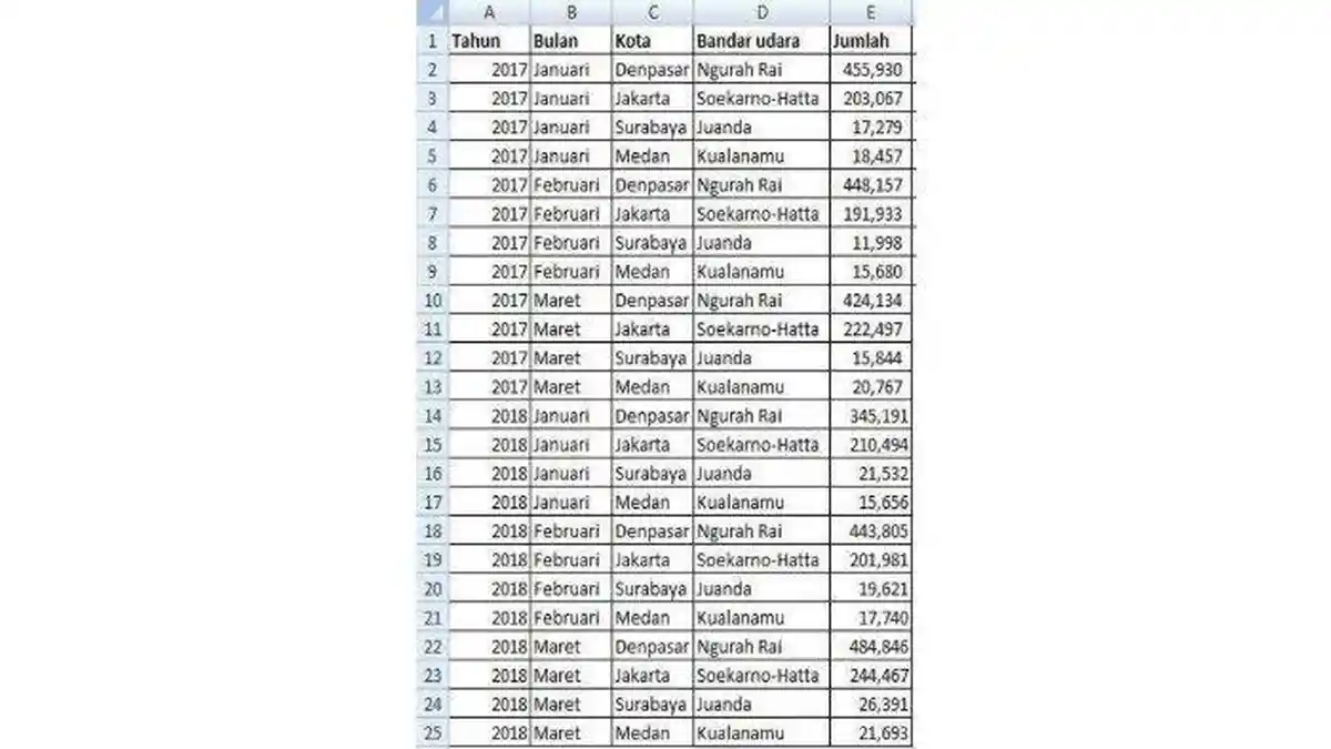 KUNCI JAWABAN Informatika Kelas 8 SMP Halaman 160 161 Kurikulum Merdeka, Kelola Data dengan Tables