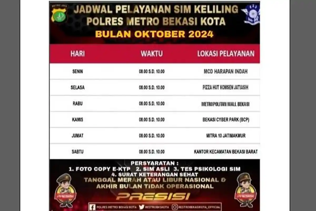 SIM Keliling Kota Bekasi Jumat 4 Oktober 2024 di Mitra 10 Jatimakmur hingga pukul 10.00