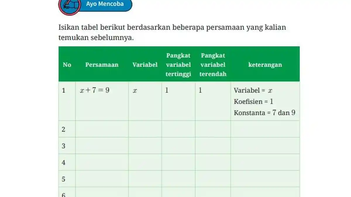 Kunci Jawaban Matematika Kelas 8 Halaman 111 Kurikulum Merdeka, Ayo Mencoba, Bab 3