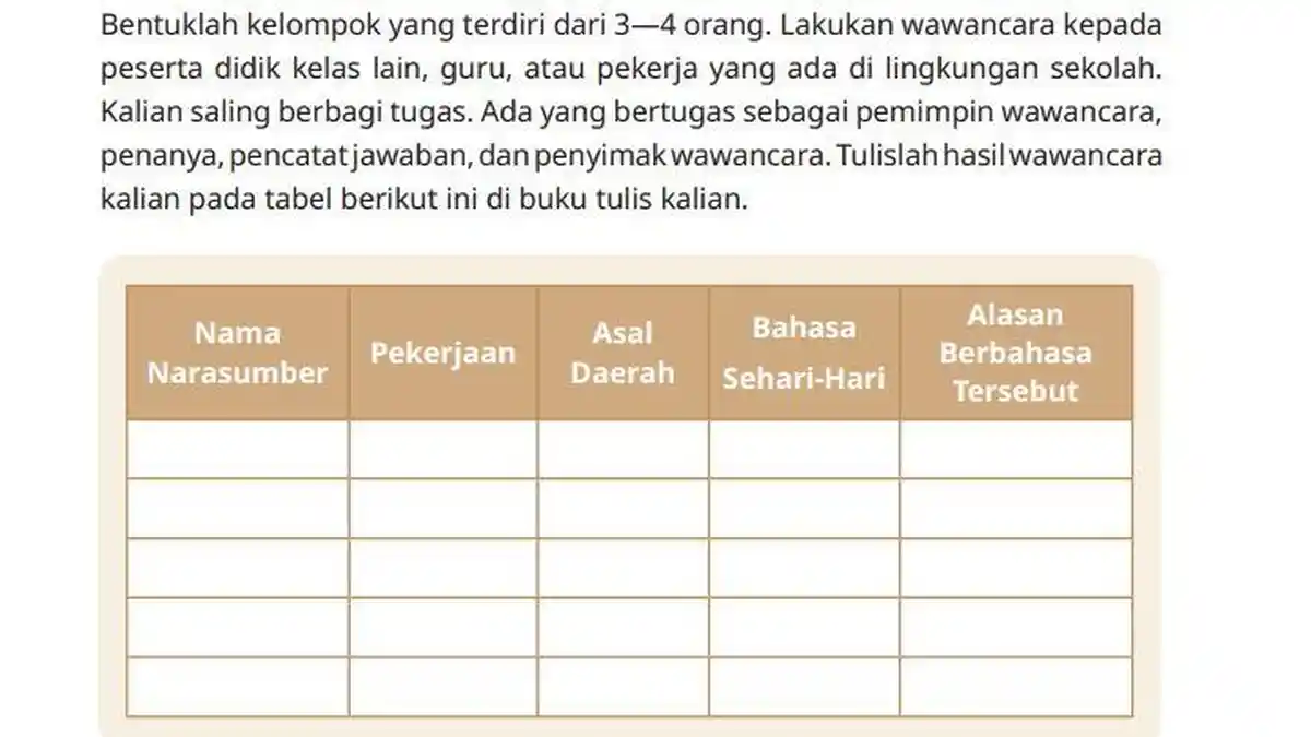 Kunci Jawaban Pendidikan Pancasila Kelas 4 Halaman 91 Bab 3: Ayo, Wawancara