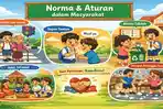 Modul-Ajar-Deep-Learning-IPAS-Kelas-4-SD-Materi-Membangun-Masyarakat-yang-Beradab.jpg