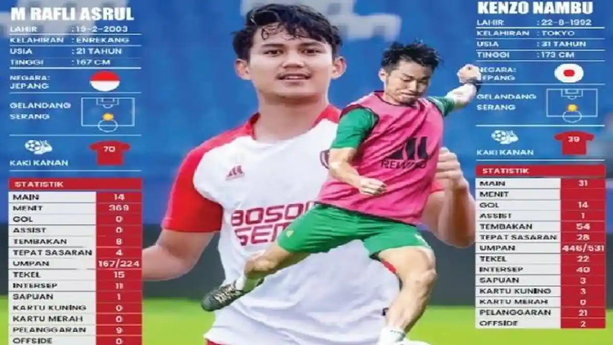 Kenzo Dirumorkan ke Bali United, Kesempatan Rafli Asrul Jadi Kreator ...