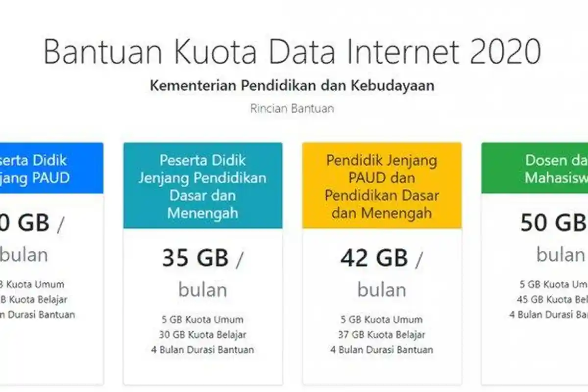 Paket Internet Murah dari Telkomsel Sampai Kuota Internet Gratis, Klik Link My Telkomsel
