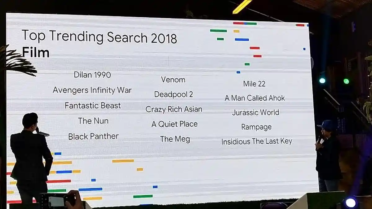 Dilan 1990 dan A Man Called Ahok, Film Indonesia Paling Populer di Google Sepanjang 2018