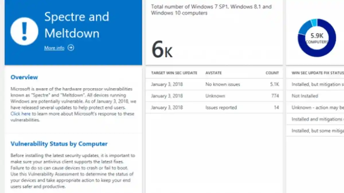 Coba Cek, Apakah PC Windows Anda Terjangkit Meltdown dan Spectre?