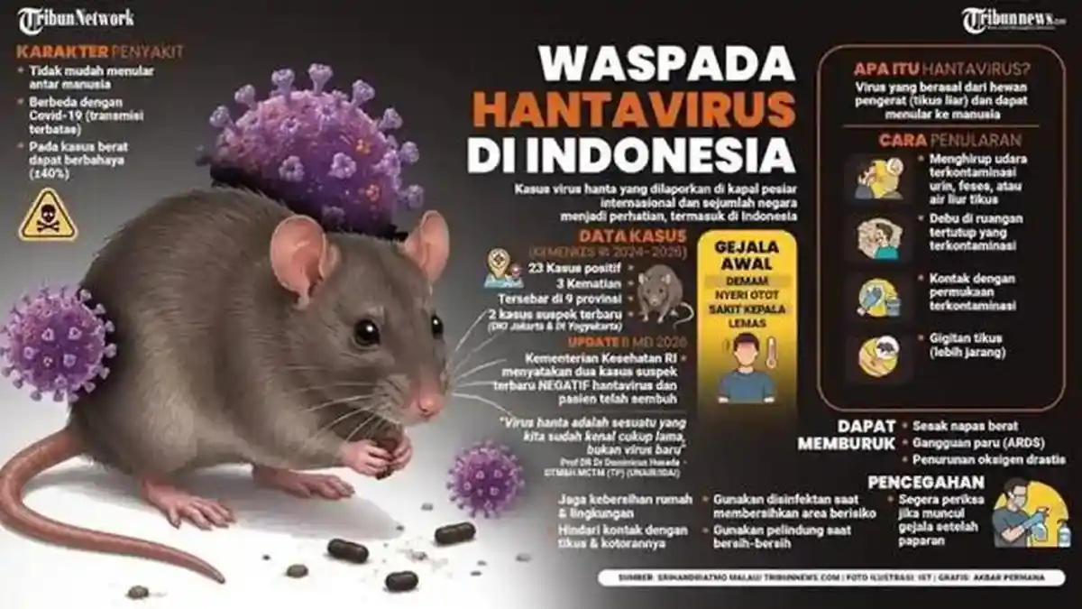Waspada Hantavirus, Dinkes Tangerang Perketat Pengawasan Faskes Meski Belum Ada Kasus