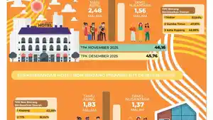 Info-grafis-kunjungan-wisatawan.jpg