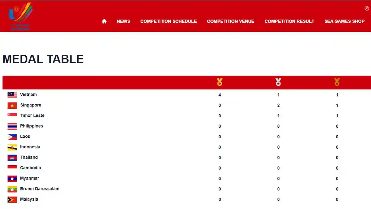Ada yang Aneh di Tabel Medali SEA Games 2021, Indonesia Pakai Bendera Brunei Darussalam