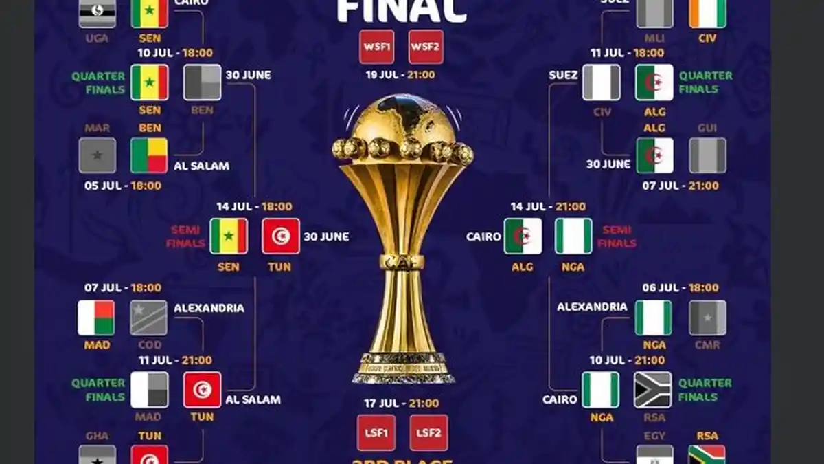 Skor 1-0 Mesir vs Afrika Selatan Hasil Babak Pertama, Mo Salah Pembeda di Piala Afrika 2025