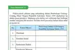 Kunci Jawaban PKN Kelas 9 Halaman 45: Pokok Pikiran dalam UUD Negara Republik Indonesia Tahun 1945