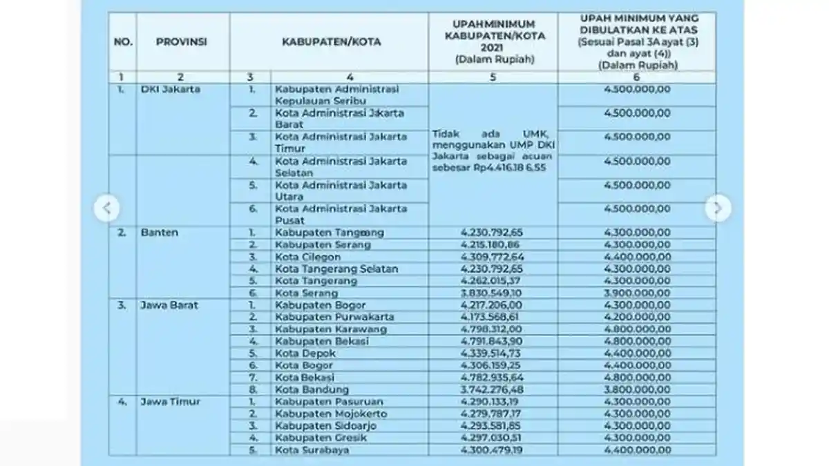 BSU Rp 1 Juta Ditambah Lagi, Ini Daftar Wilayah Penerima yang Diperluas, Cek di Kemnaker