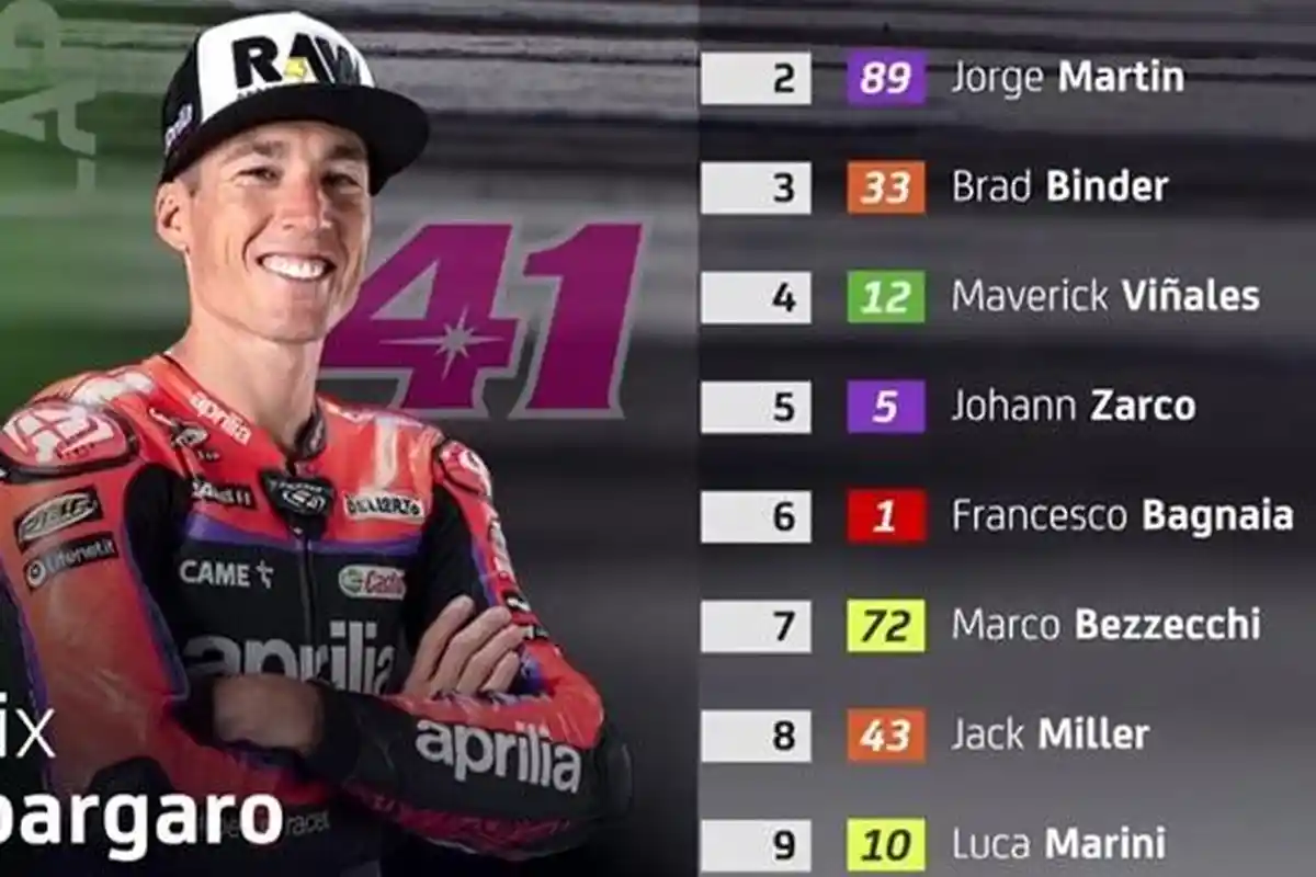 Live Streaming Sprint Race MotoGP Inggris 2023 Malam Ini, Akses Nonton Link Trans7 dan SPOTV