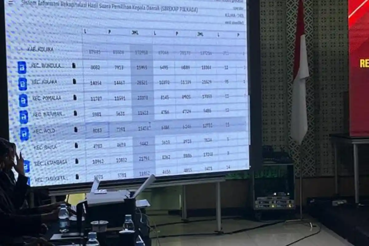 Jumlah Pemilih Laki-laki dan Perempuan TPS 2 Iwoimopuro Tertukar, Pleno Pilkada Kolaka Dilanjutkan
