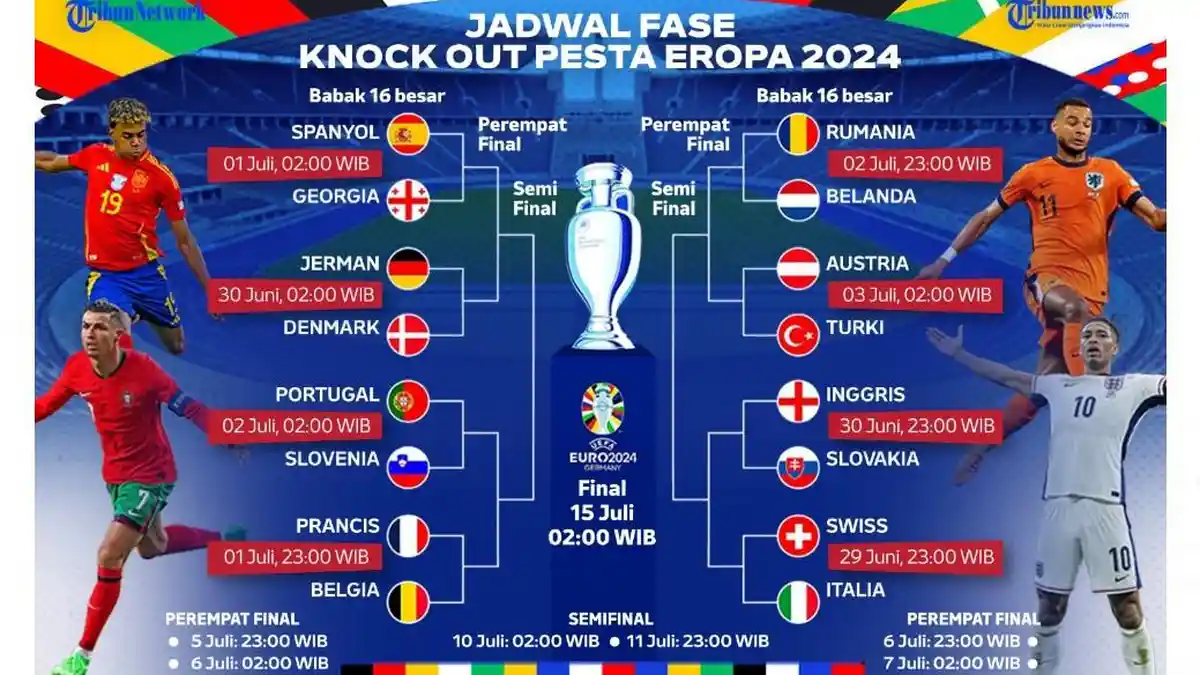 prediksi taruhan bola euro: Panduan Pemula untuk Memahami, Memilih, dan Menggunakannya dengan Aman