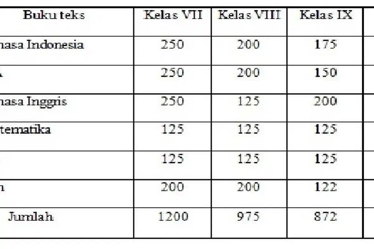 BOCORAN Kunci Jawaban Soal Try Out Bahasa Indonesia Kelas 9