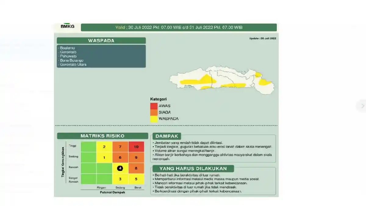 Dampak Cuaca Hujan Lebat di Lima Kabupaten Provinsi Gorontalo: Ini Rekomendasi BMKG