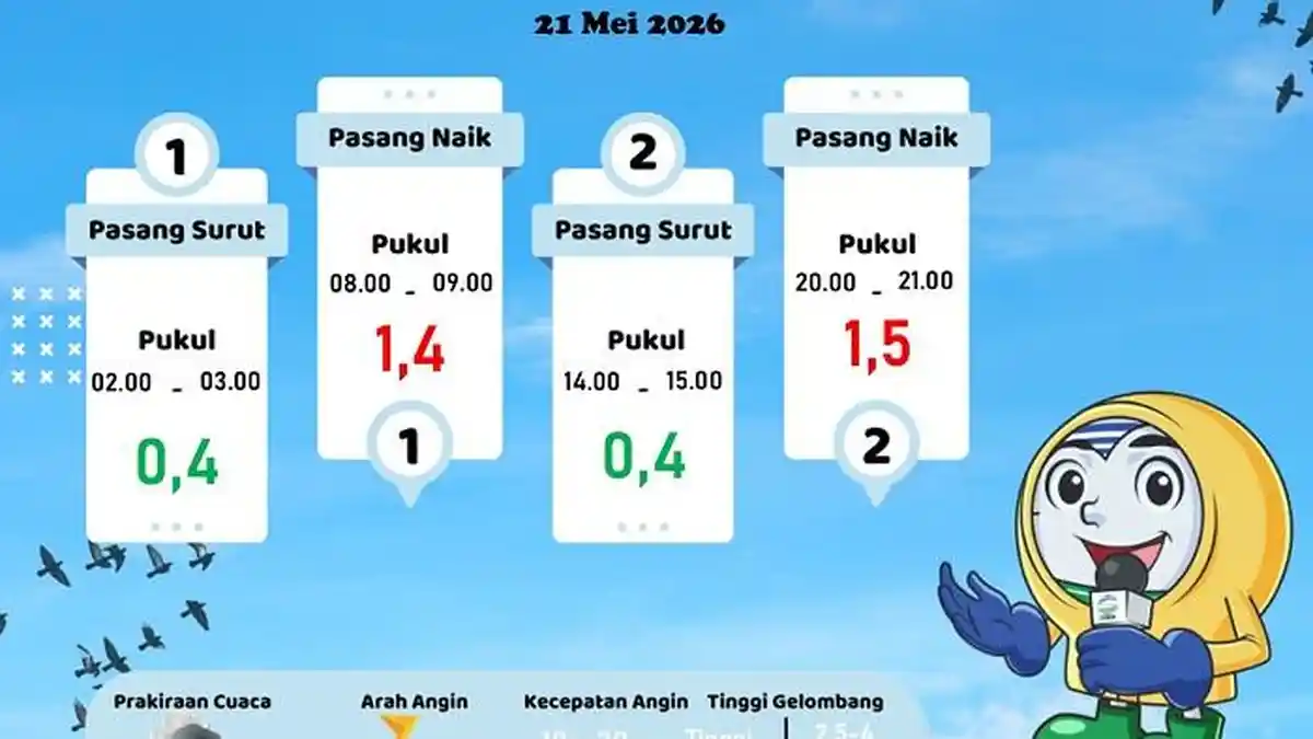 Hati-hati! Tinggi Gelombang Perairan Sabang Capai 4 Meter, BMKG: Bisa Ancam Pelayaran