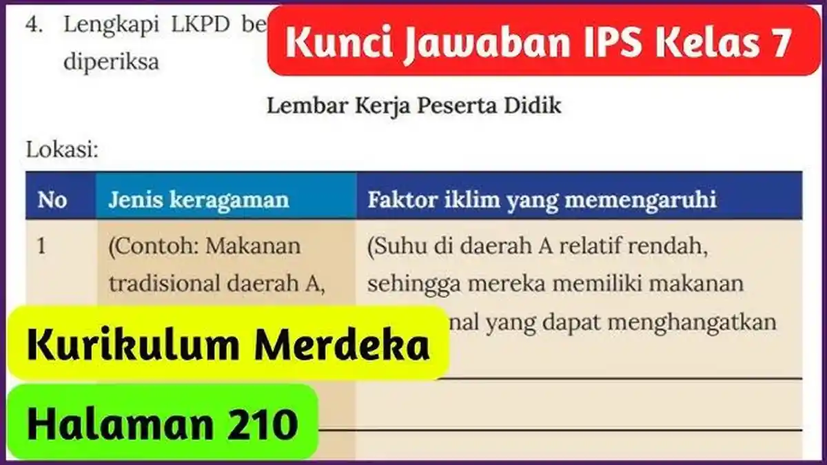Kunci Jawaban IPA Kelas 7 SMP/MTs Halaman 210 Kurikulum Merdeka, Bab 7: Bumi dan Tata Surya