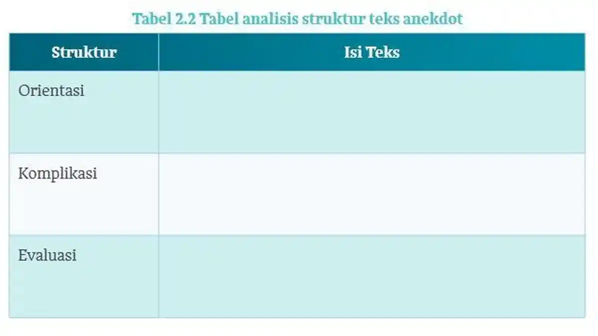 Kunci Jawaban Bahasa Indonesia Kelas 10 Halaman 32 Kurikulum Merdeka: Analisis Struktur Teks Anekdot